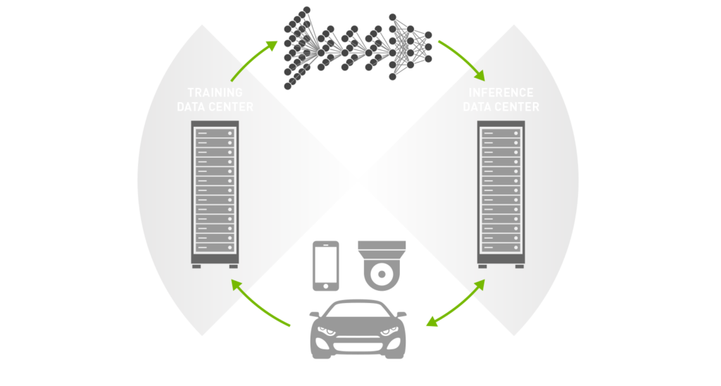 NVIDIA Tesla —— GPU 數(shù)據(jù)中心加速解決方案